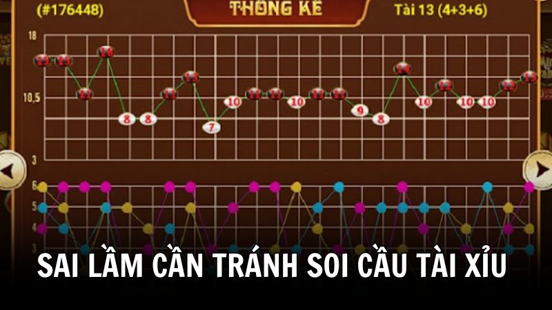 Một số sai lầm cần tránh trong cách xem cầu tài xỉu 388BET